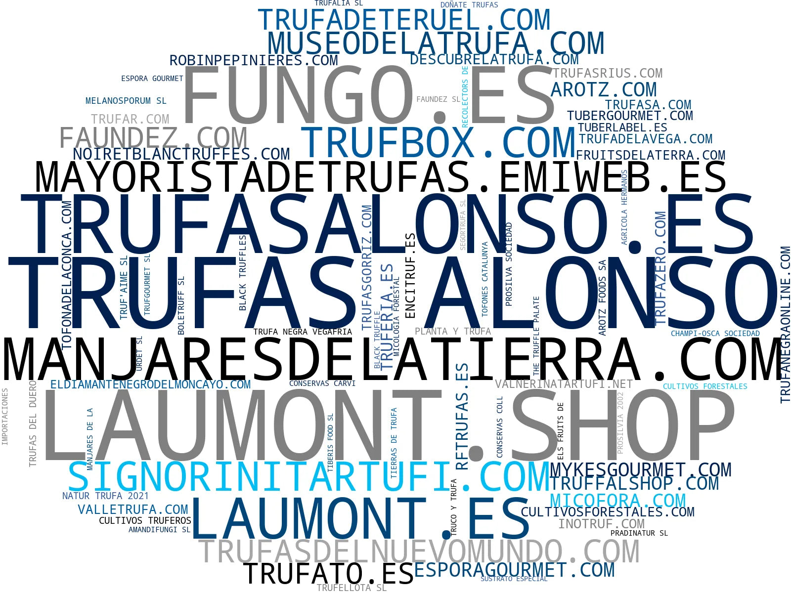 visualización de tendencias trufas frescas, productos trufa, truficultura