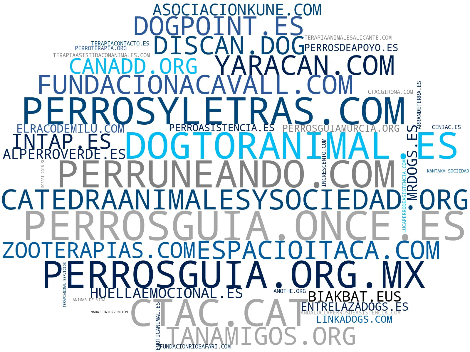 empresas mas grandes del nicho educación canina, formación en educación canina, programas de terapia animal