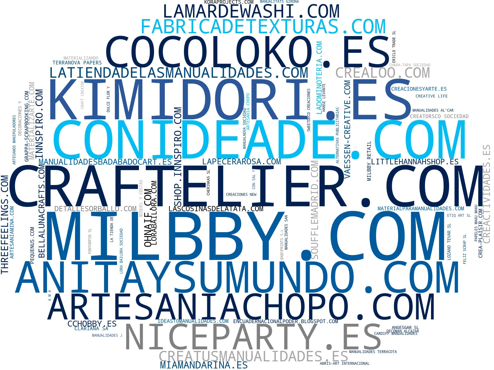 top empresas del rubro materiales manualidades, kits DIY, material decoupage