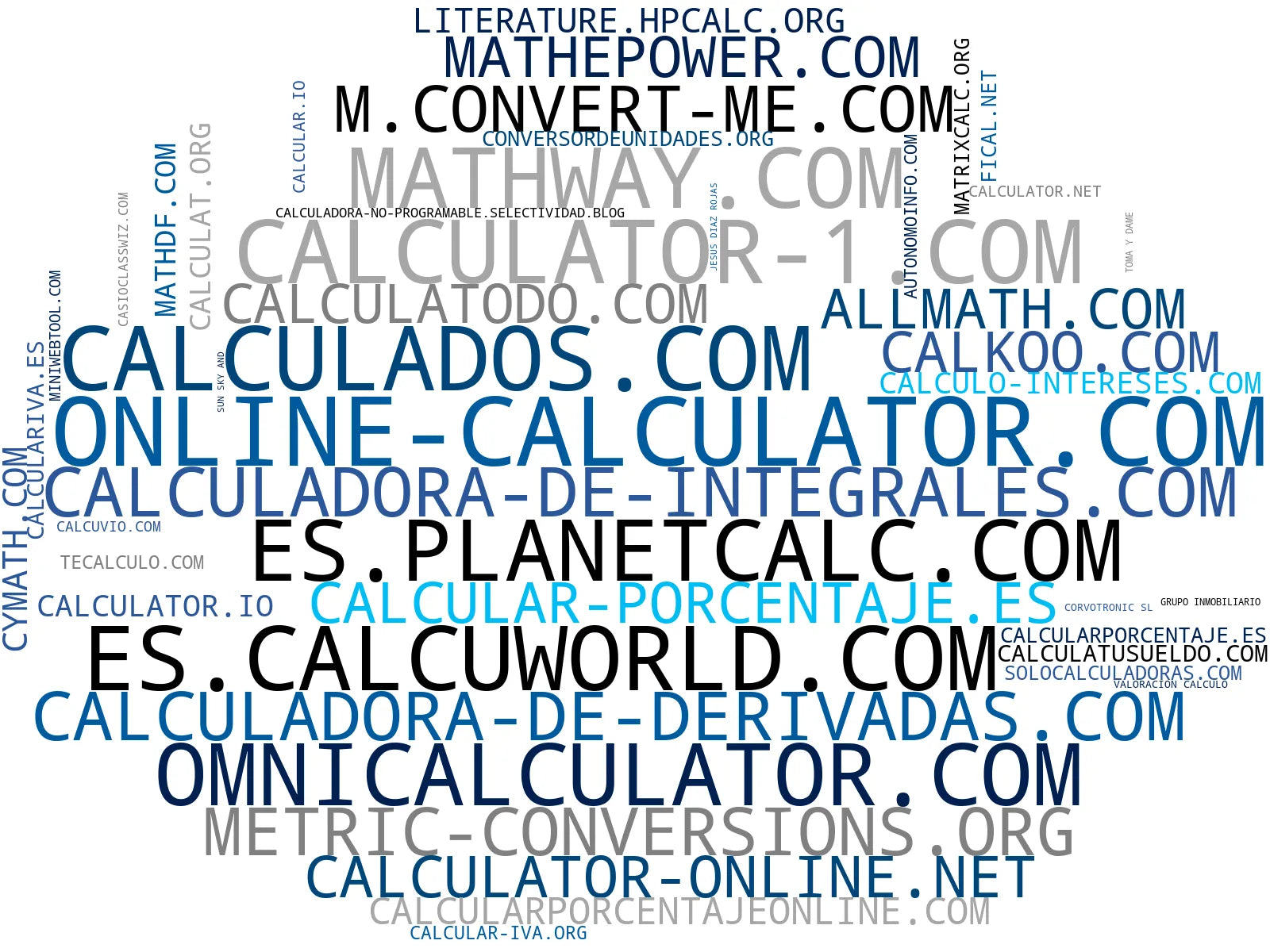 wordcloud de mercado calculadora online, herramienta de cálculo, calculadora de áreas