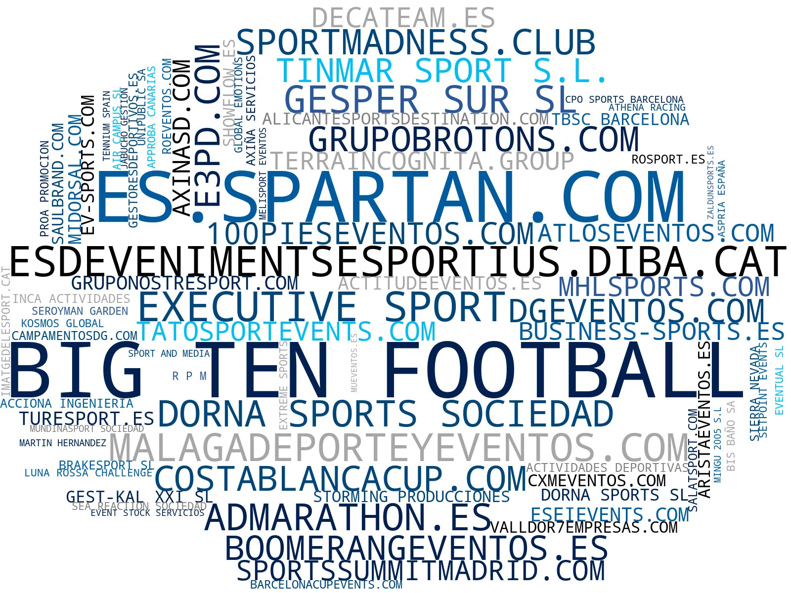 top competidores del nicho marketing deportivo, turismo deportivo, eventos corporativos deporte