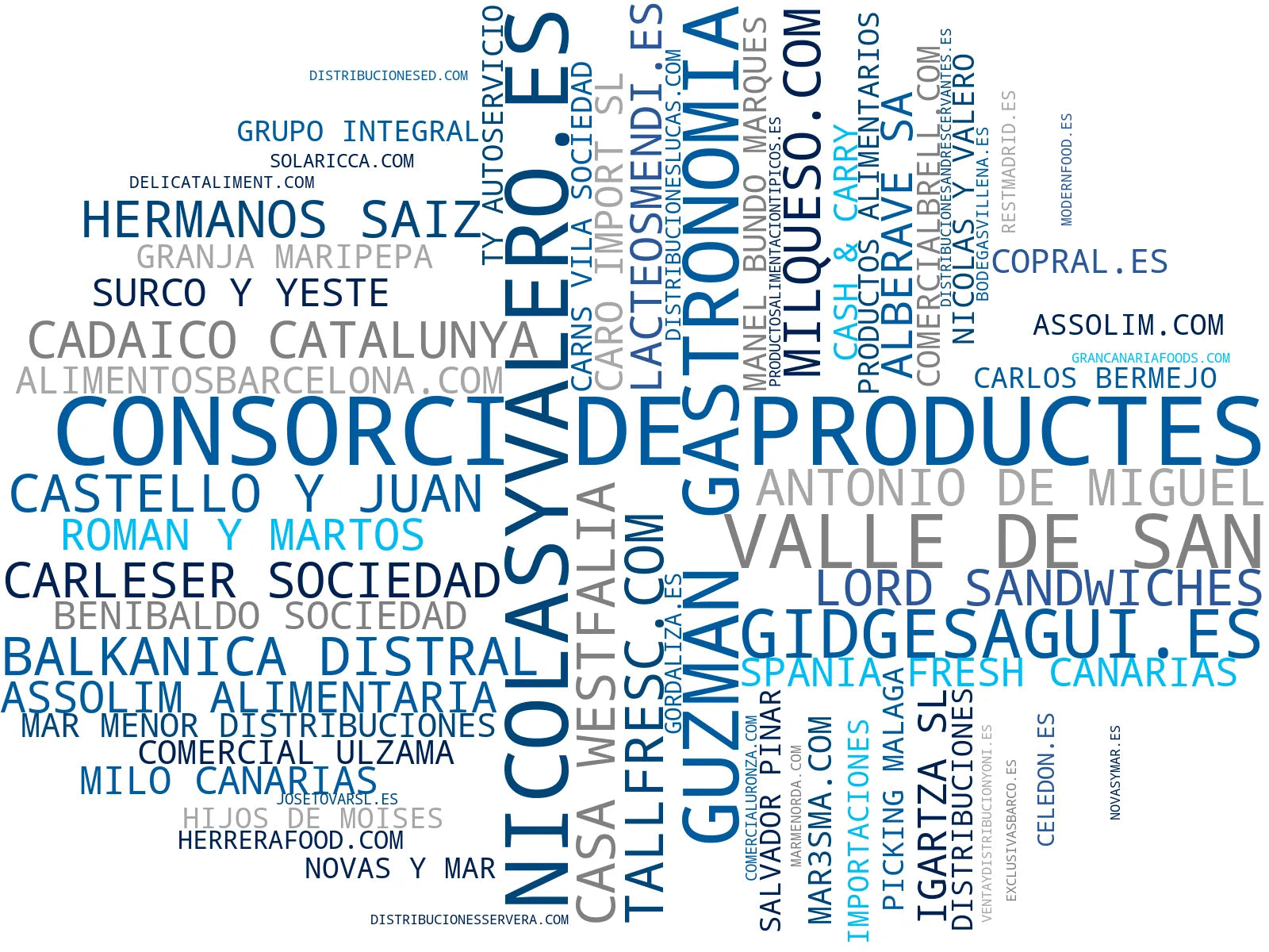 visualización de tendencias embutidos, jamones, productos gourmet