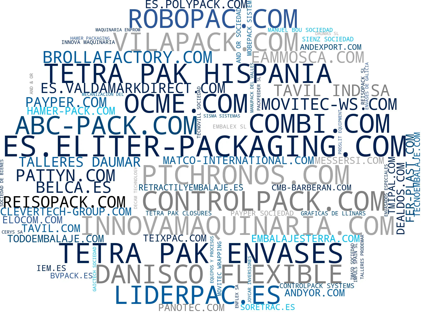 empresas españolas del sector máquinas envasado automático, equipos de despaletizado, máquinas formadoras cajas