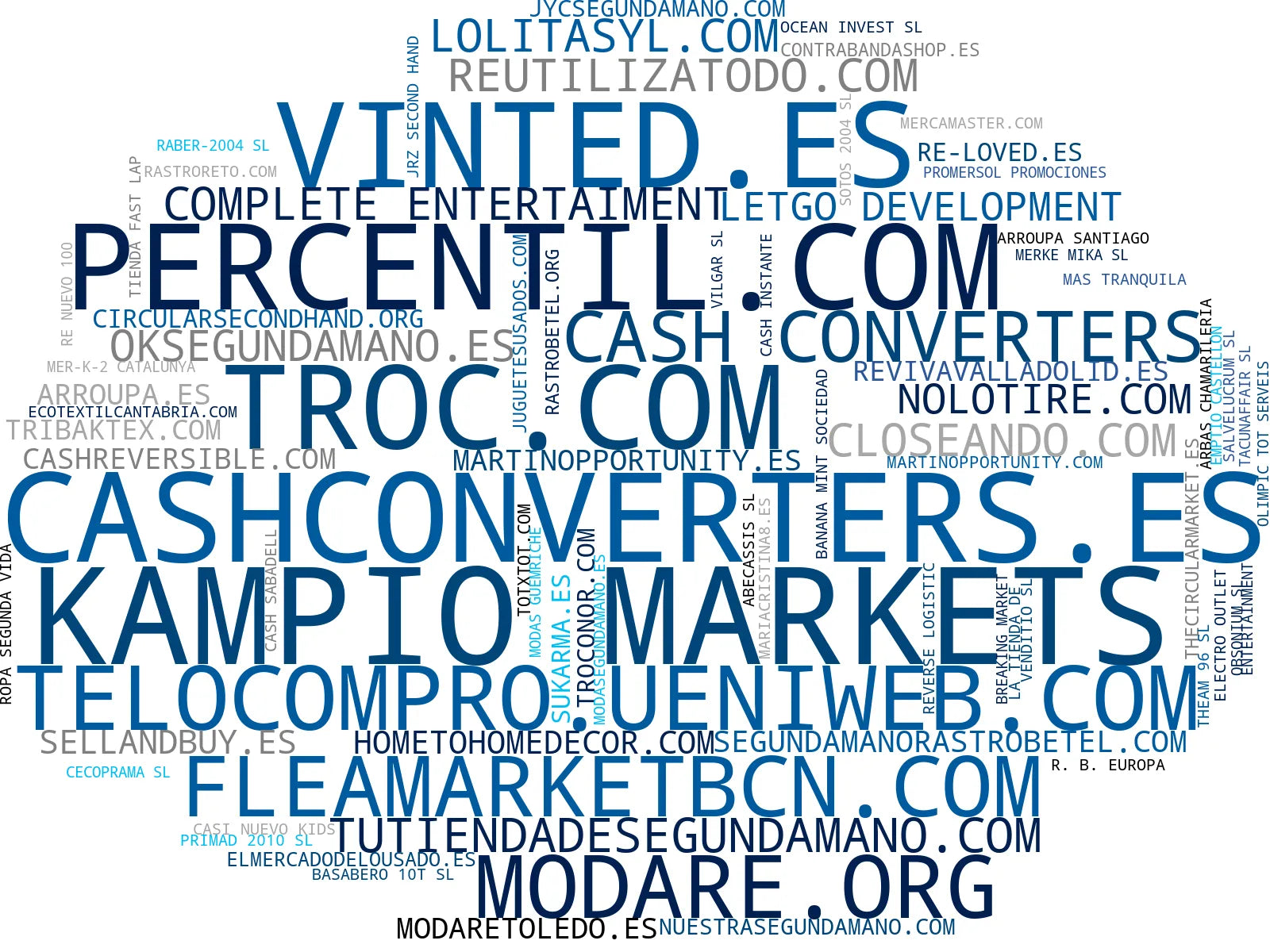 wordcloud de mercado muebles de segunda mano, muebles usados, decoración segunda mano