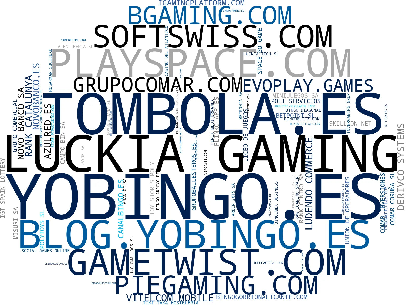 wordcloud de mercado juego Plinko, juegos de bingo, juego de lotería