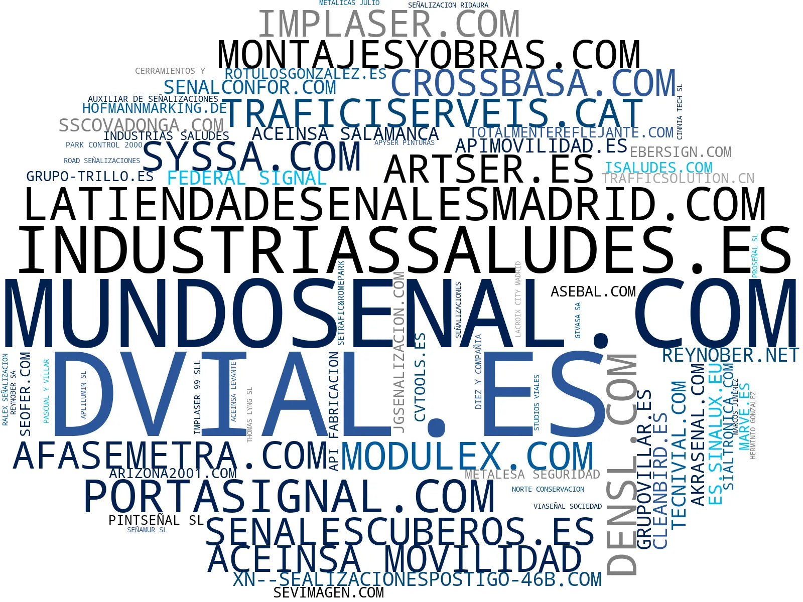 top competidores del nicho señales de tráfico, balizamiento vial, cintas de señalización