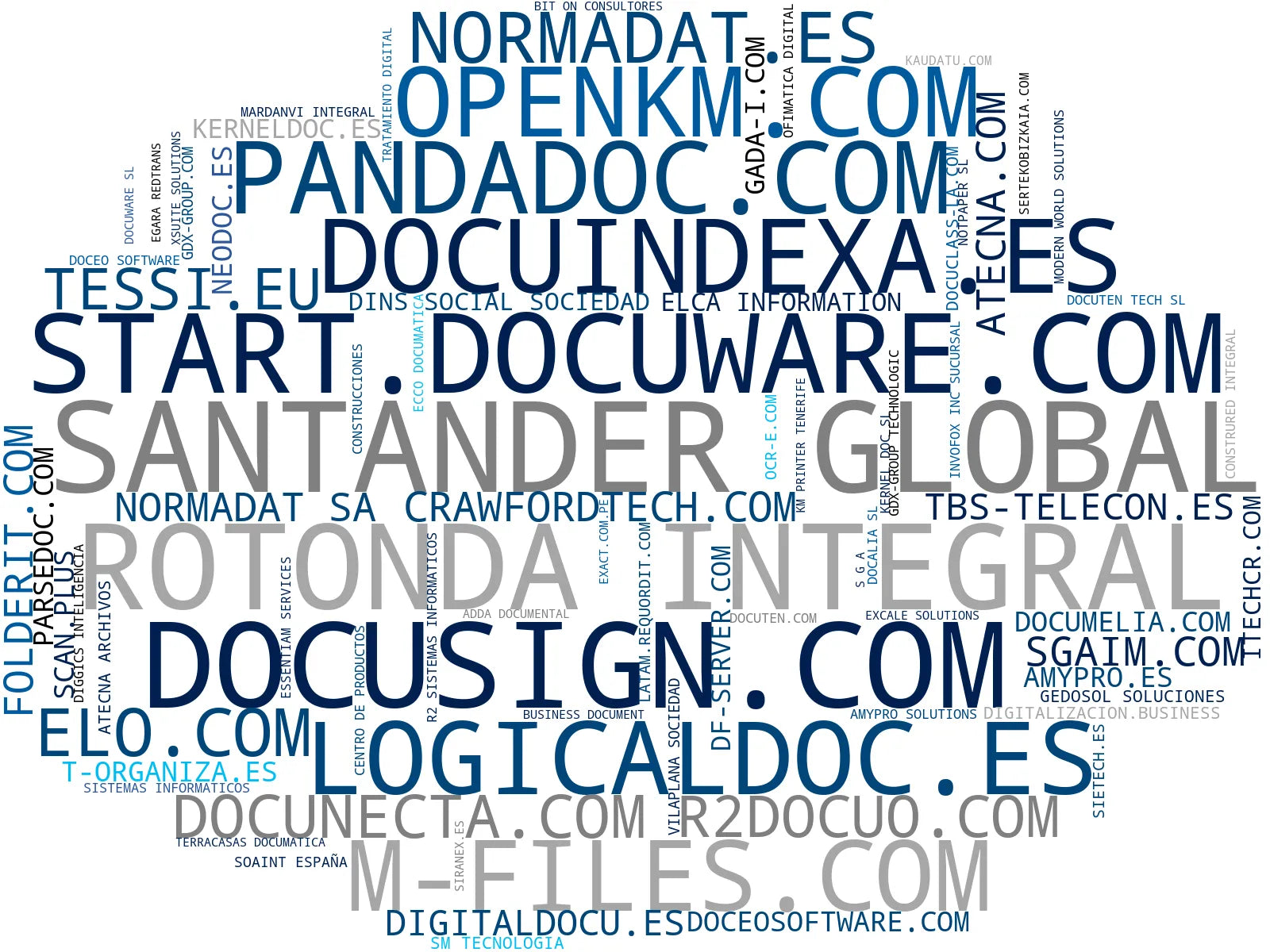 wordcloud de mercado gestión documental, escáner IA, facturación electrónica