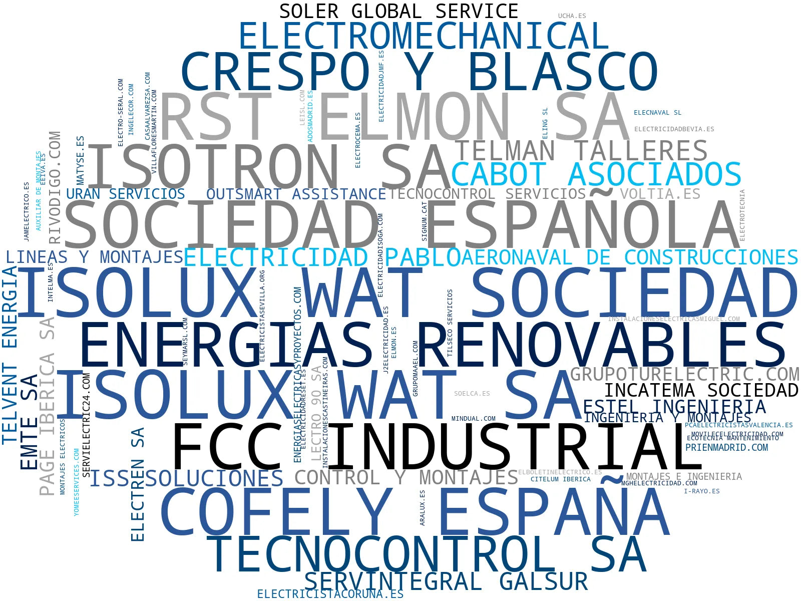empresas españolas del sector reparaciones eléctricas, domótica residencial, proyectos eléctricos