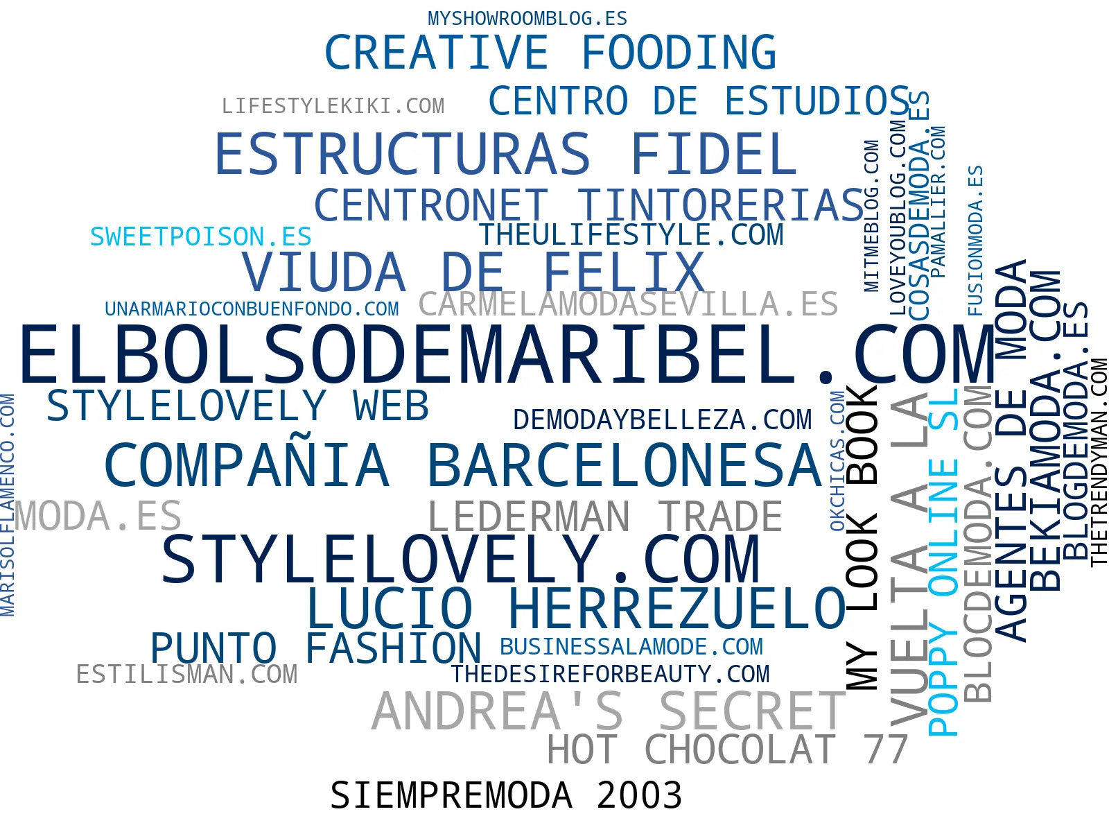 mapa de términos tendencias moda, contenido editorial moda, inspiración de outfits