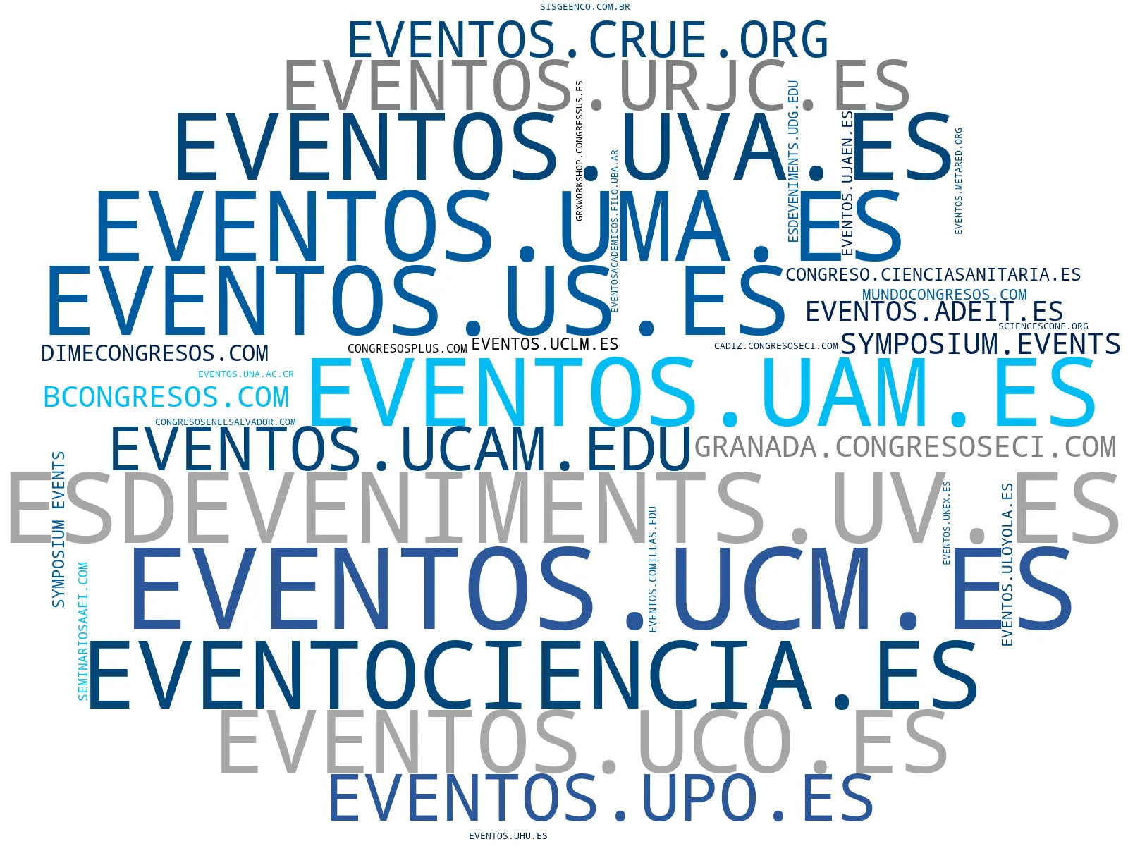 empresas mas grandes del nicho eventos científicos, webinars educativos, publicación de artículos