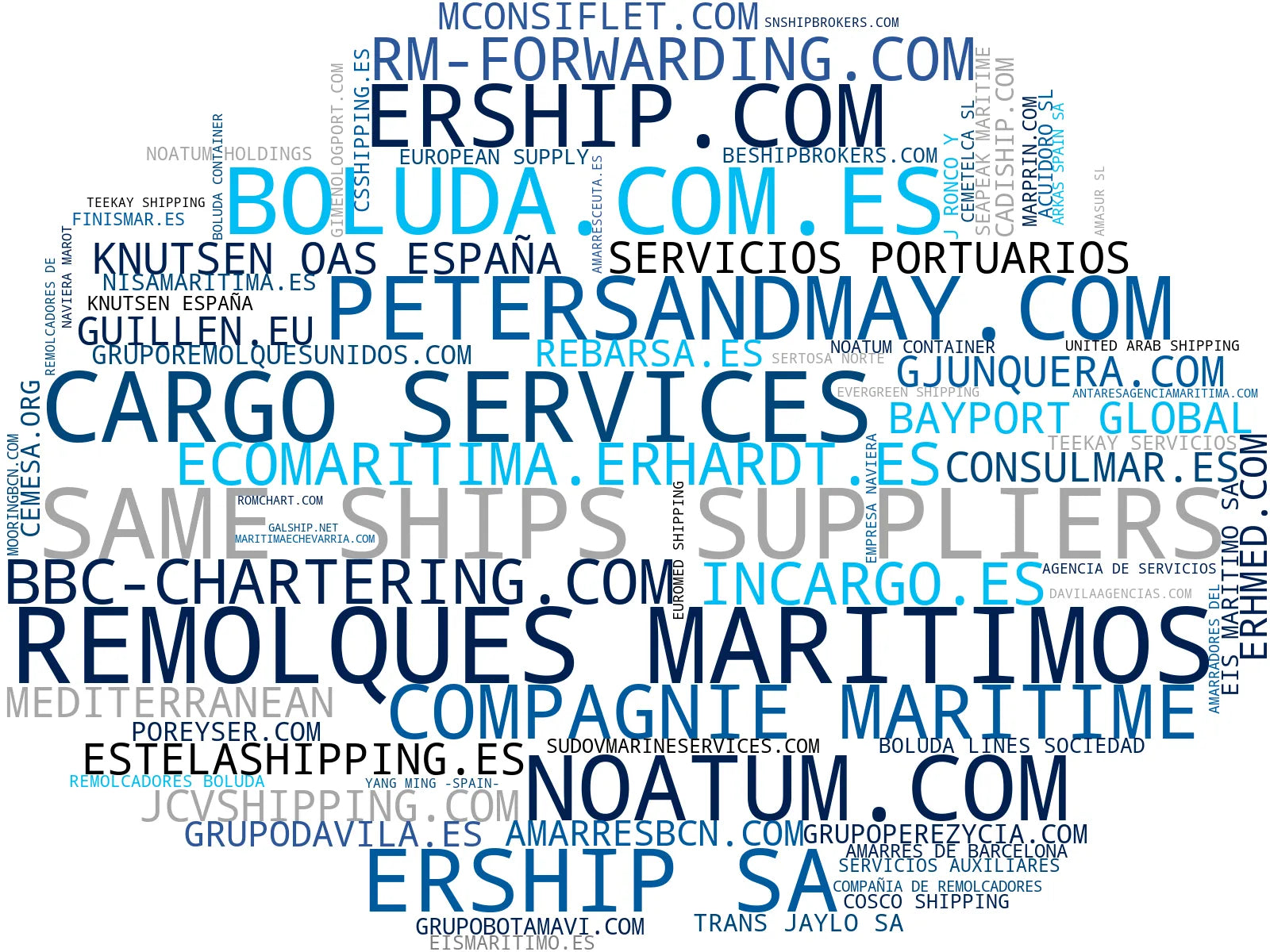 top empresas españa rubro servicios portuarios, bunkering marítimo, servicios de inspección marítima