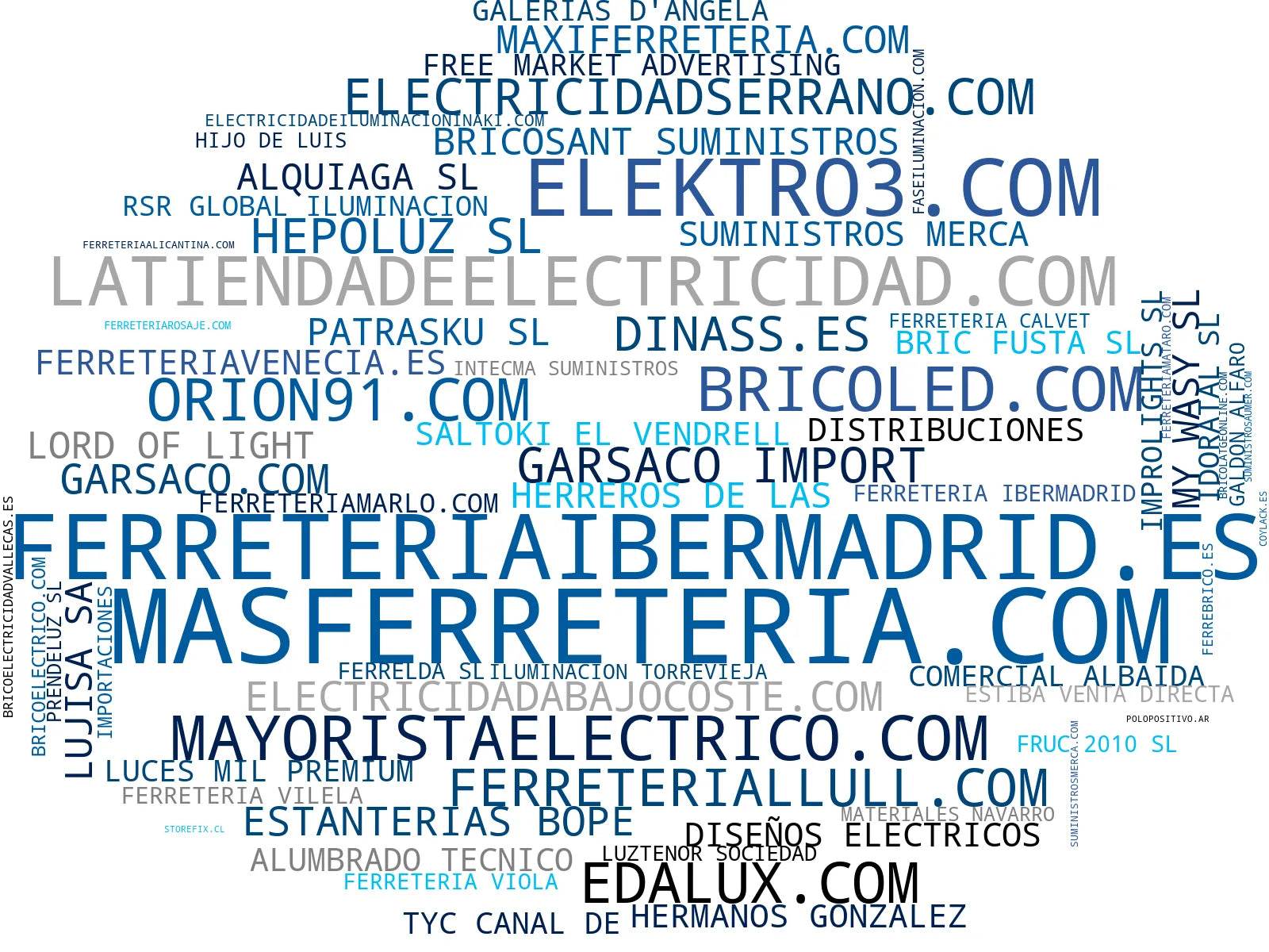 wordcloud de mercado material eléctrico, herramientas manuales, iluminación interior