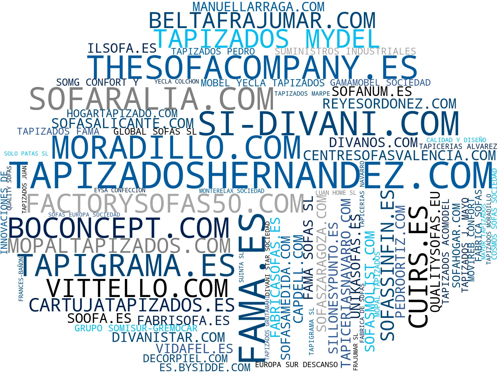 visualización de tendencias sofás a medida, sofás cama, muebles tapizados