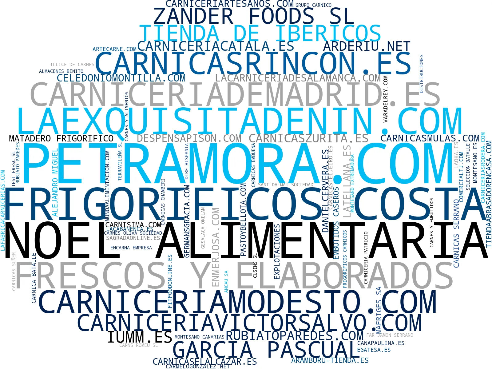 visualización de tendencias embutidos artesanales, jamones secos, carnes de ternera