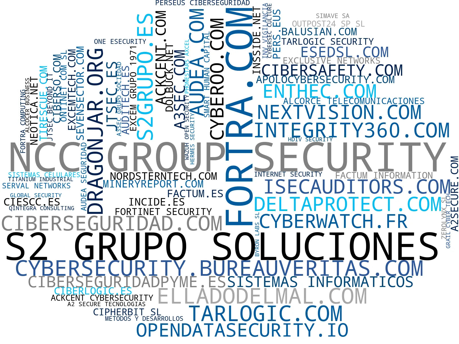visualización de tendencias consultoría de seguridad, formación en ciberseguridad, auditoría de seguridad