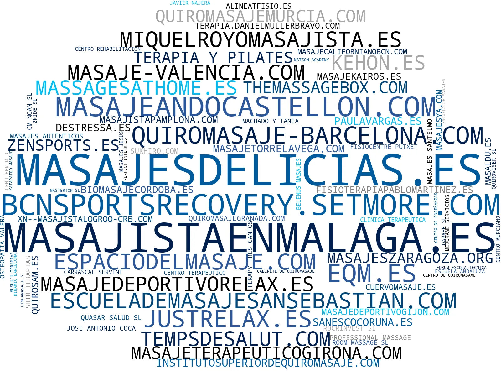 wordcloud de mercado masaje relajante, masaje descontracturante, drenaje linfático