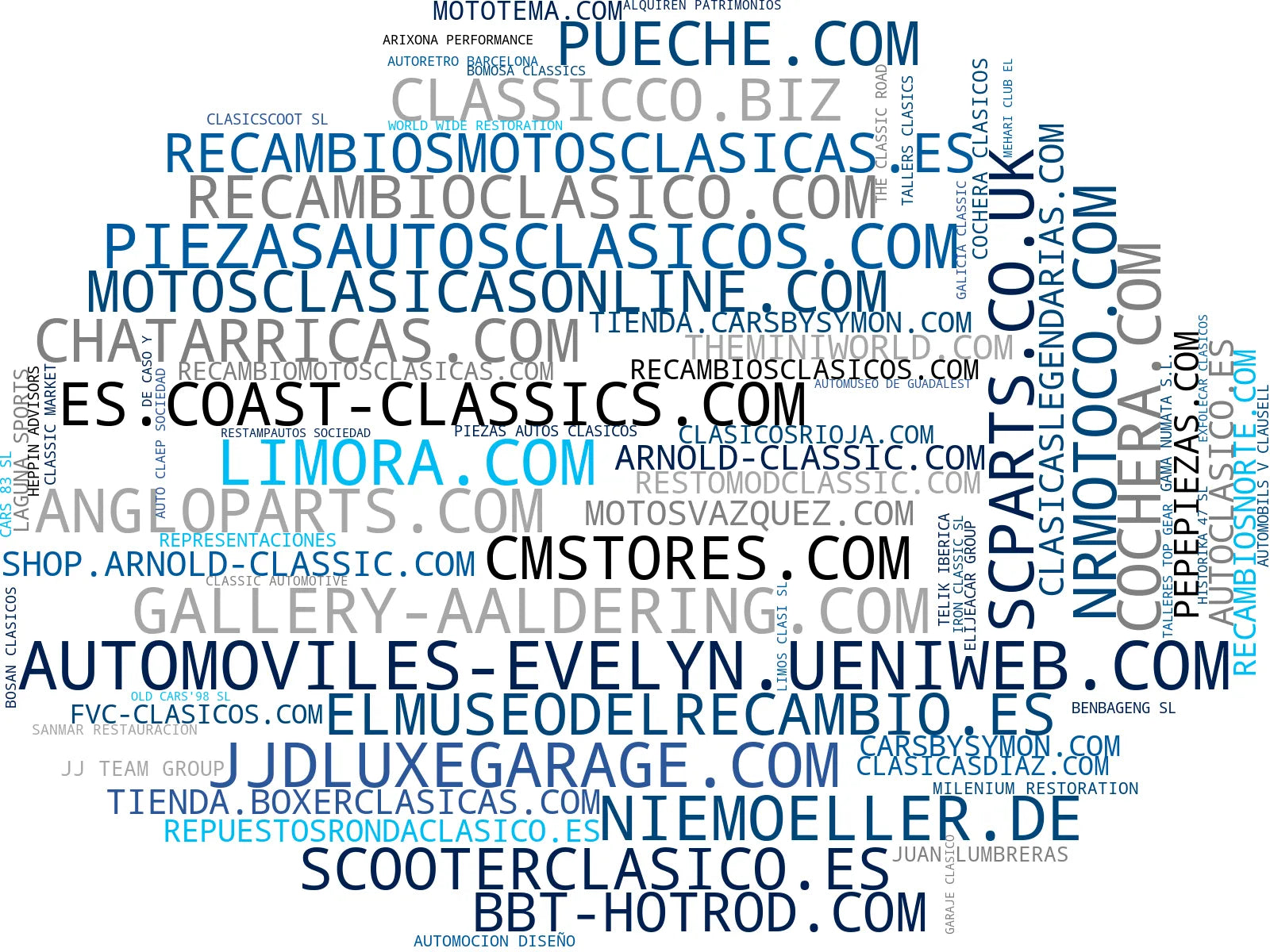top empresas españa rubro accesorios vehículos clásicos, recambios coches clásicos, piezas motor clásicos
