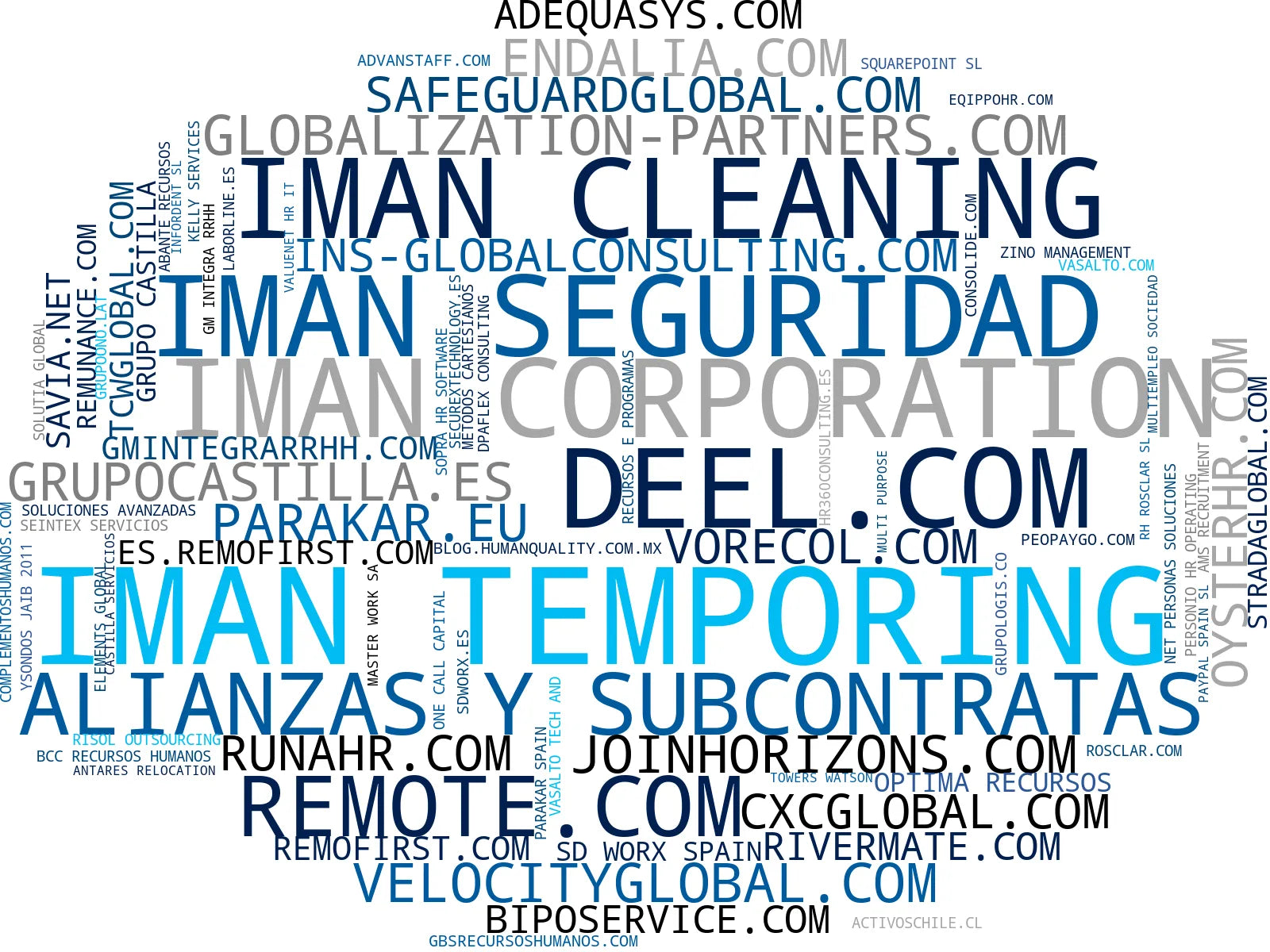 nube de conceptos outsourcing nómina, soluciones HR, reclutamiento selección
