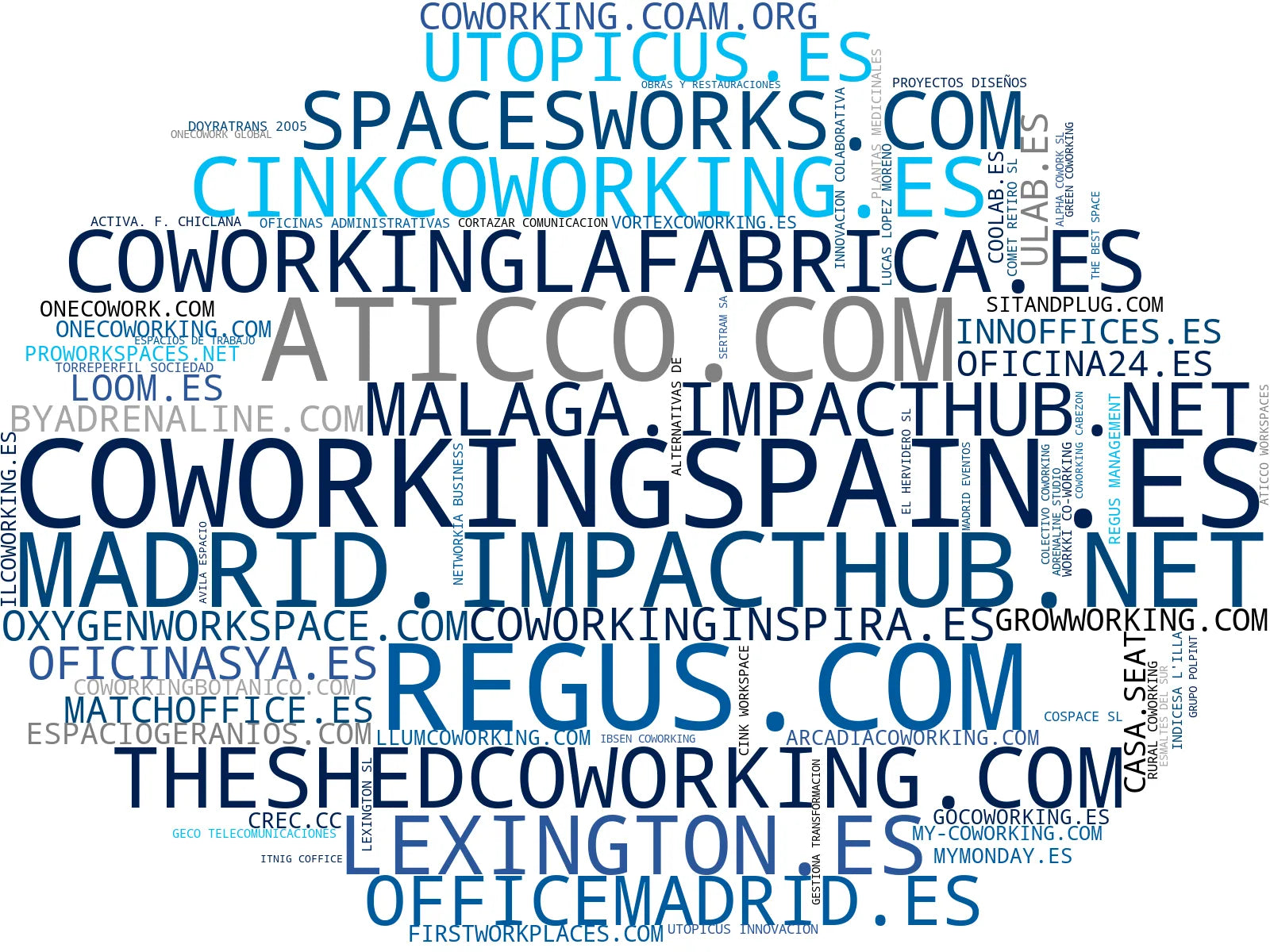 nube de conceptos salas de reuniones, oficina compartida, espacio de trabajo