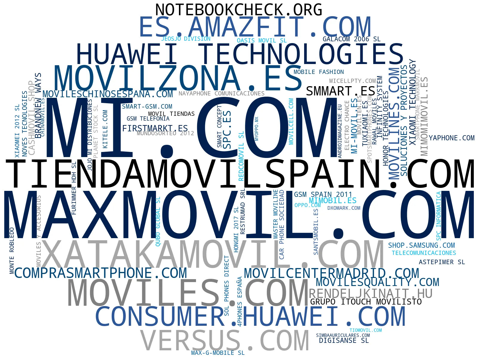 top empresas españa rubro smartphones, auriculares inalámbricos, ordenadores portátiles