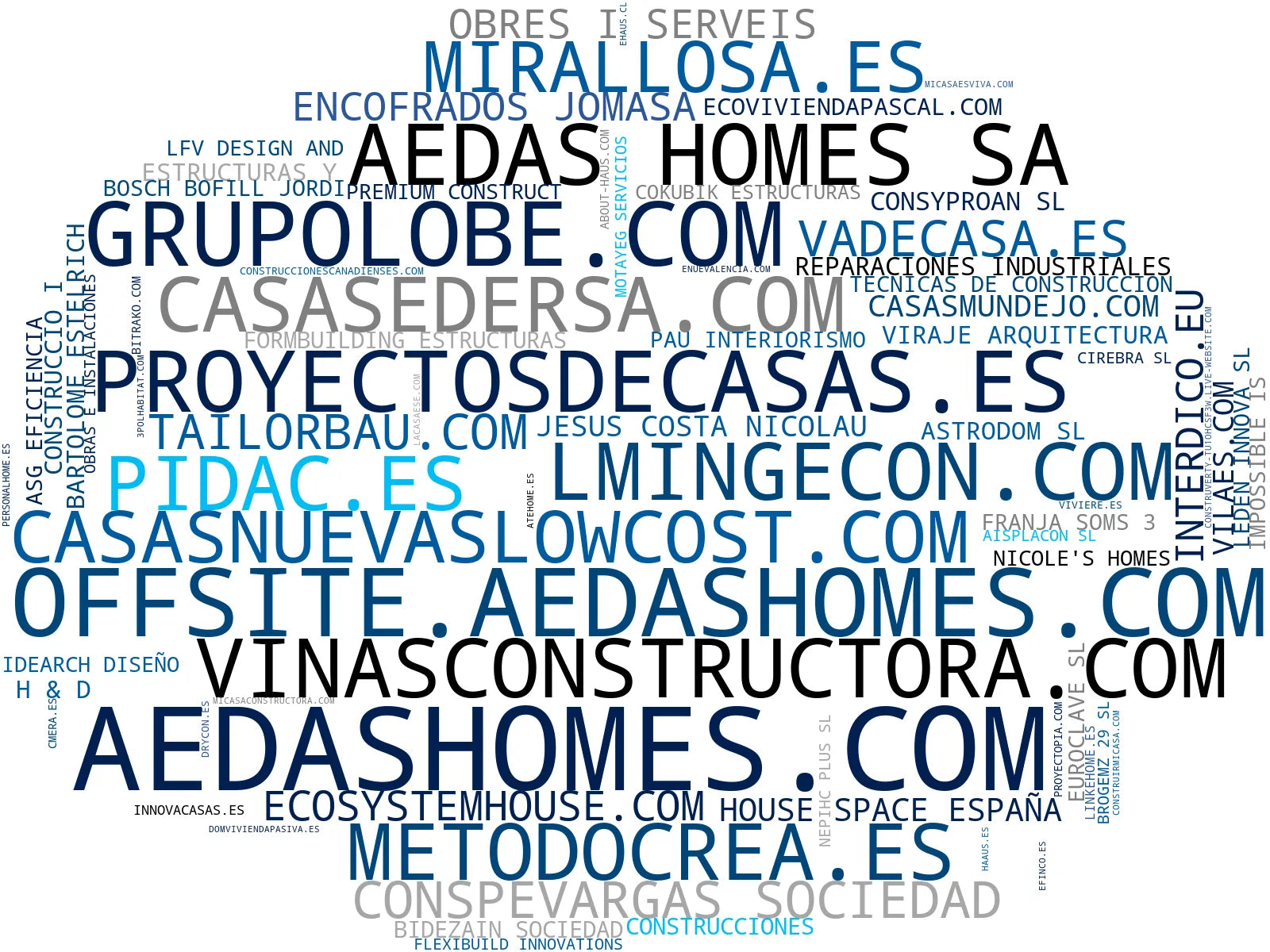 empresas españolas del sector diseño arquitectónico, reformas integrales, viviendas personalizadas