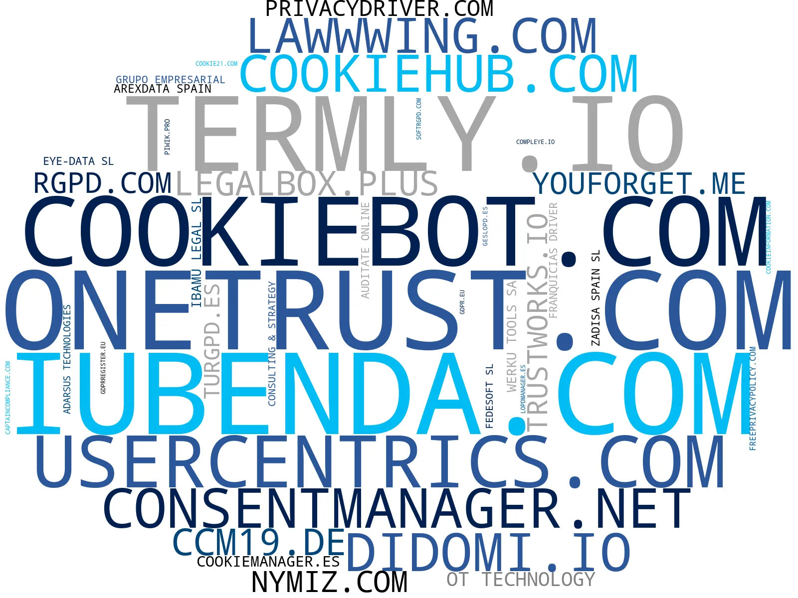 empresas mas grandes del nicho gestión consentimientos cookies, plataforma privacidad digital, herramienta cumplimiento GDPR