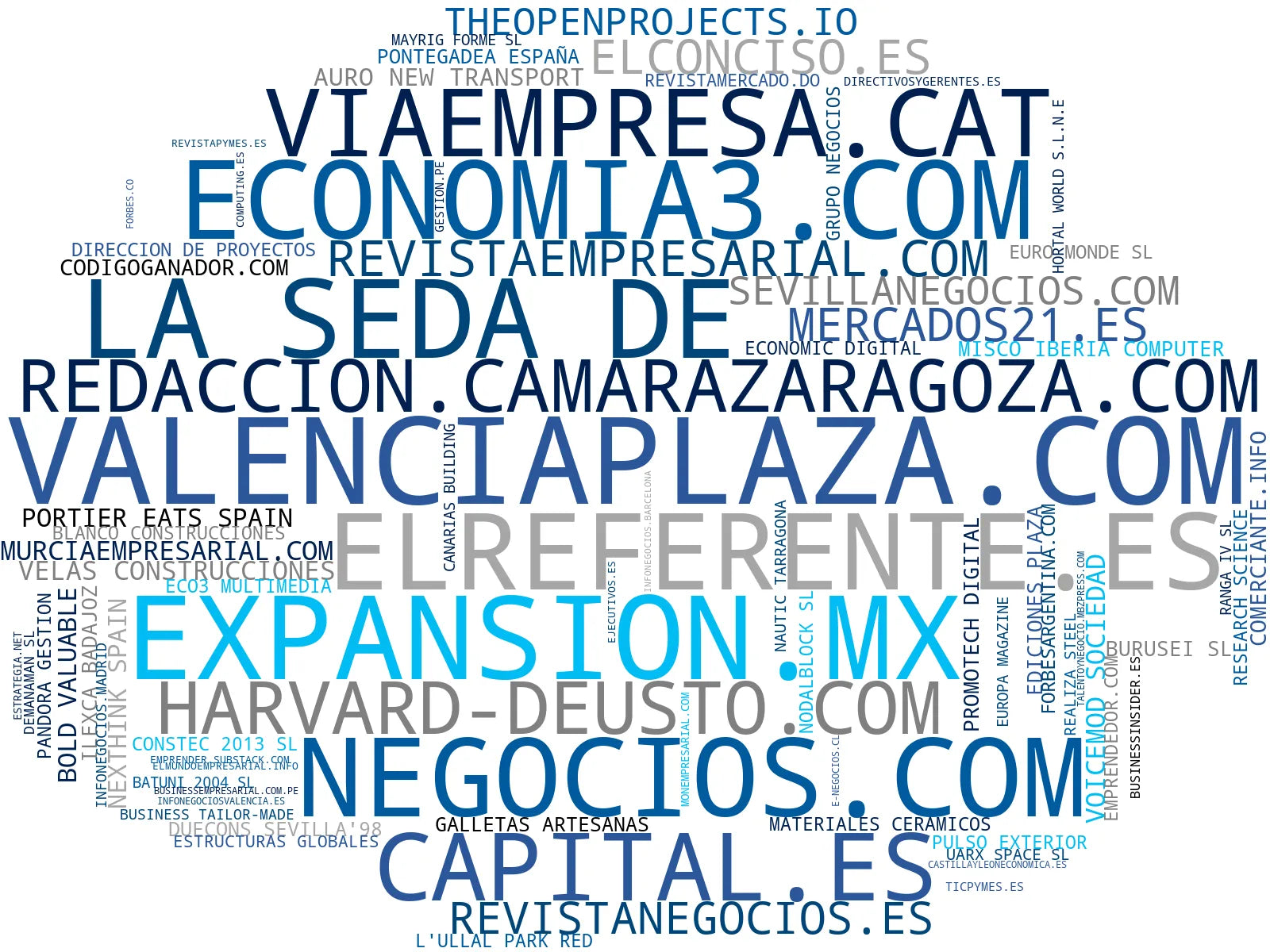 wordcloud de mercado revista digital negocios, podcasts empresa, información empresarial