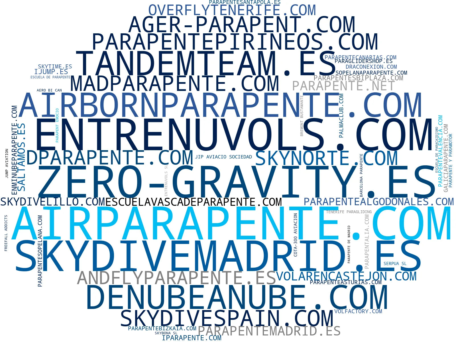 top competidores del nicho cursos de parapente, vuelos biplaza, entrenamiento parapente
