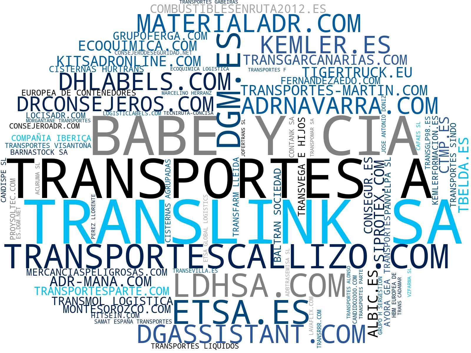 empresas españolas del sector seguridad en transporte, formación ADR, kits de seguridad ADR