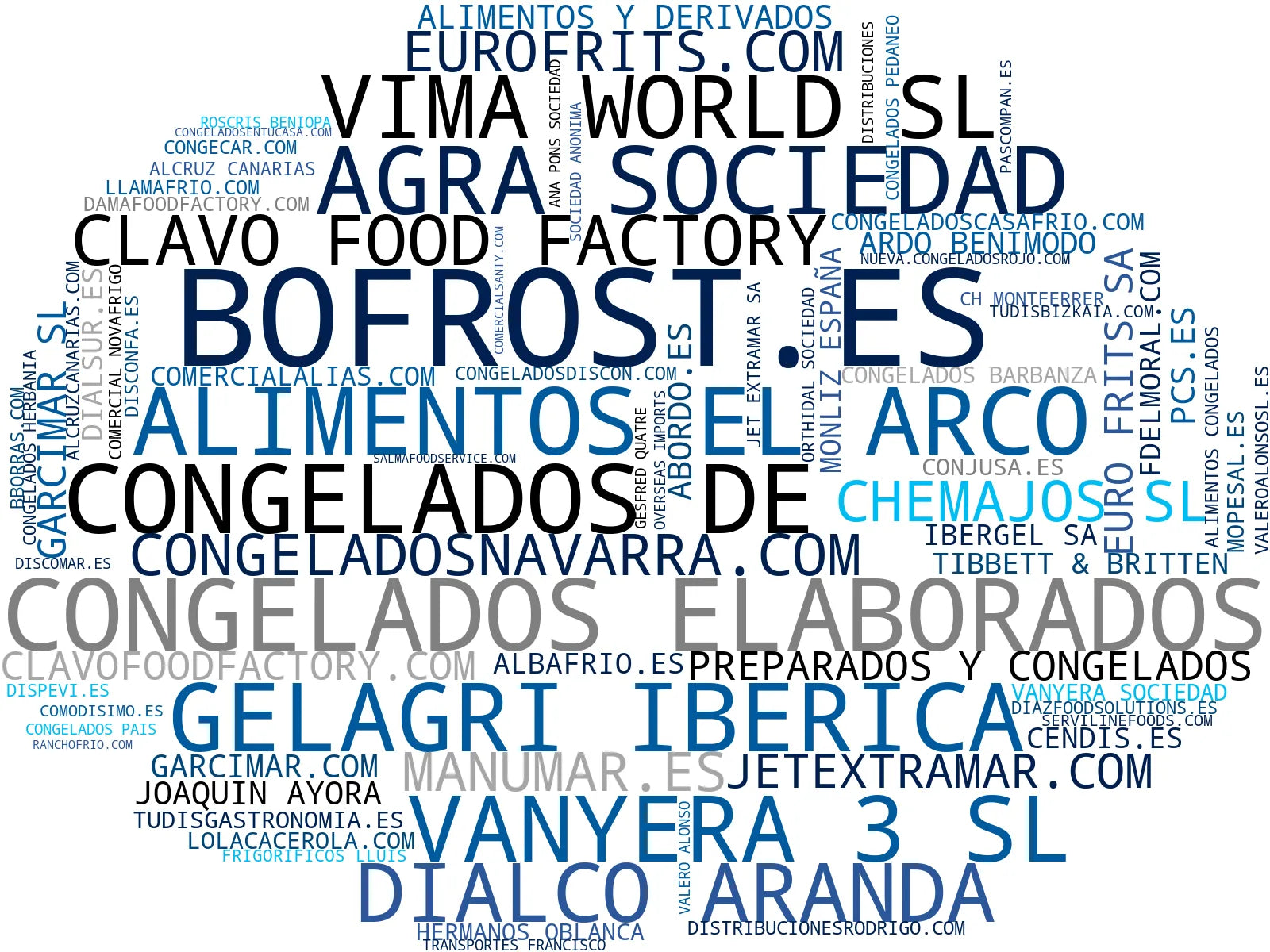 visualización de tendencias alimentos congelados, productos secos, masas congeladas