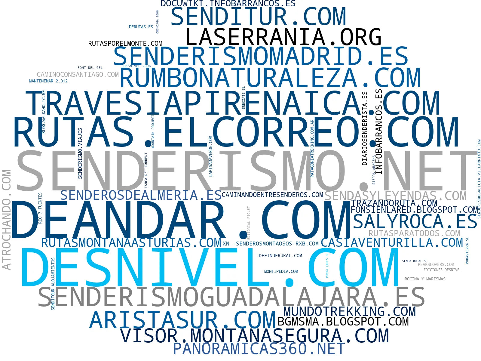 wordcloud de mercado guías de montaña, turismo rural, actividades de montaña