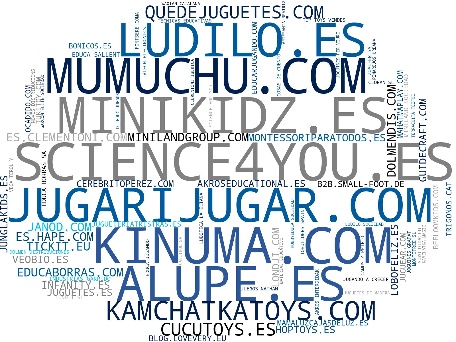 top competidores del nicho juguetes de madera, juguetes de ciencia, juguetes al aire libre