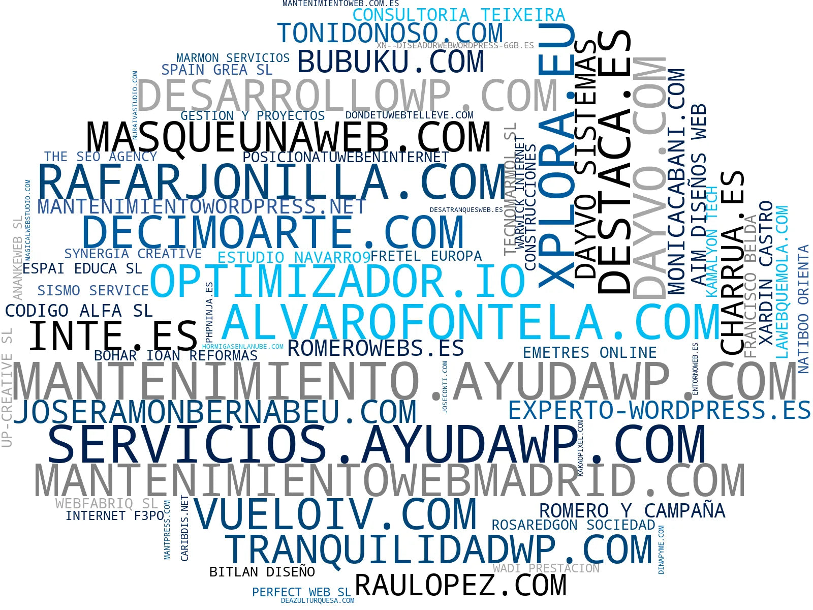 nube de conceptos diseño web, seguridad web, ecommerce WordPress