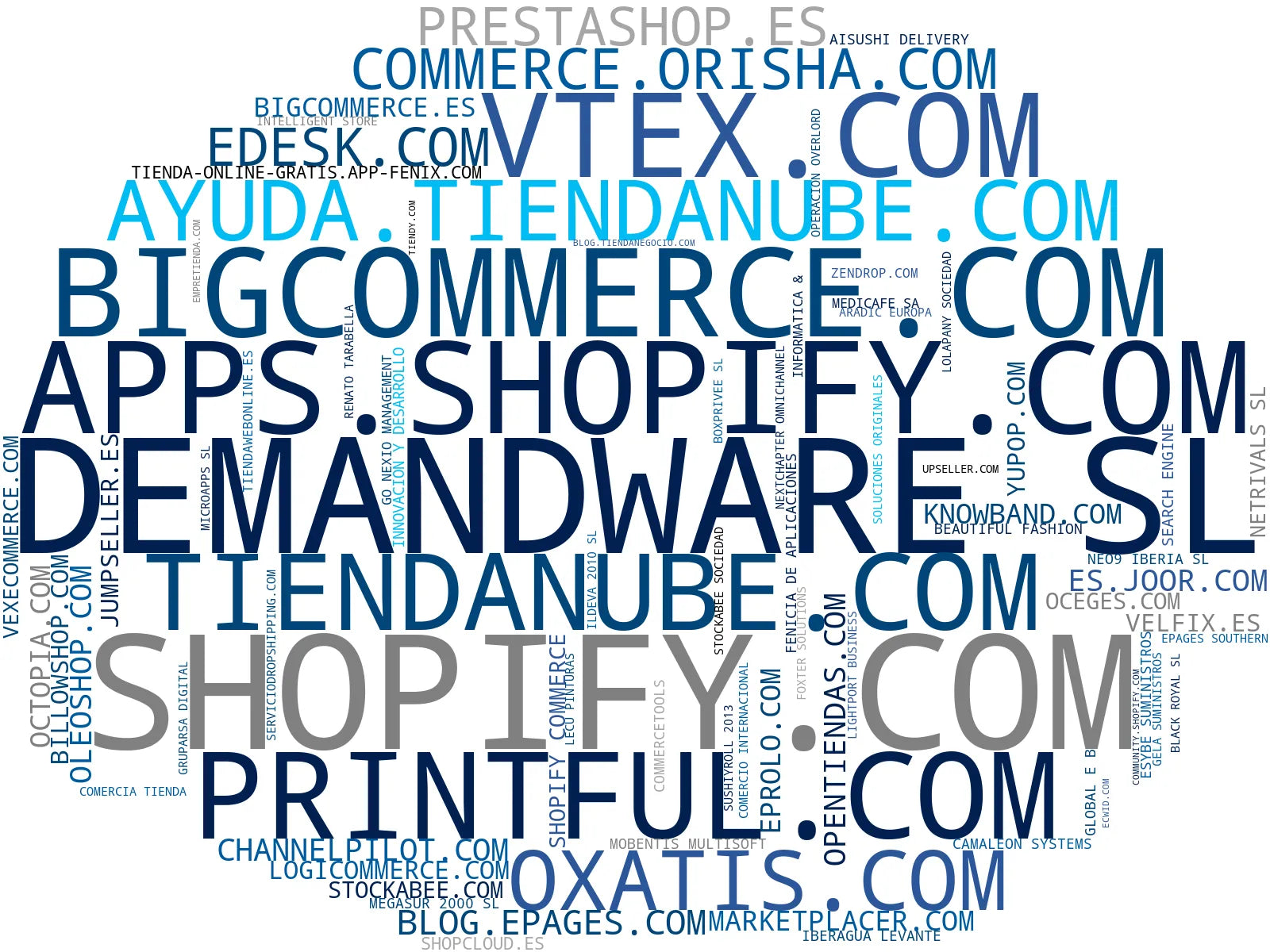 visualización de tendencias creación tiendas online, solución SaaS, herramienta marketing