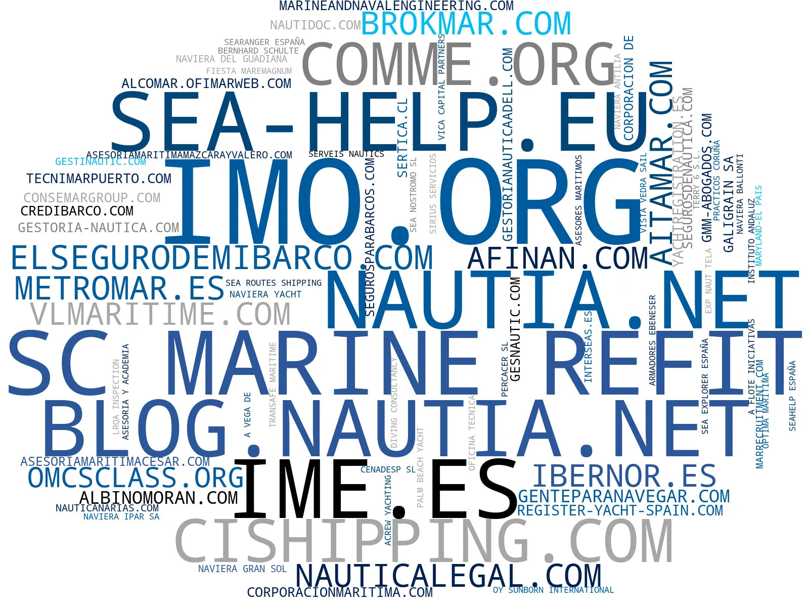 mapa de términos consultoría marítima, gestión de buques, gestión de trámites náuticos