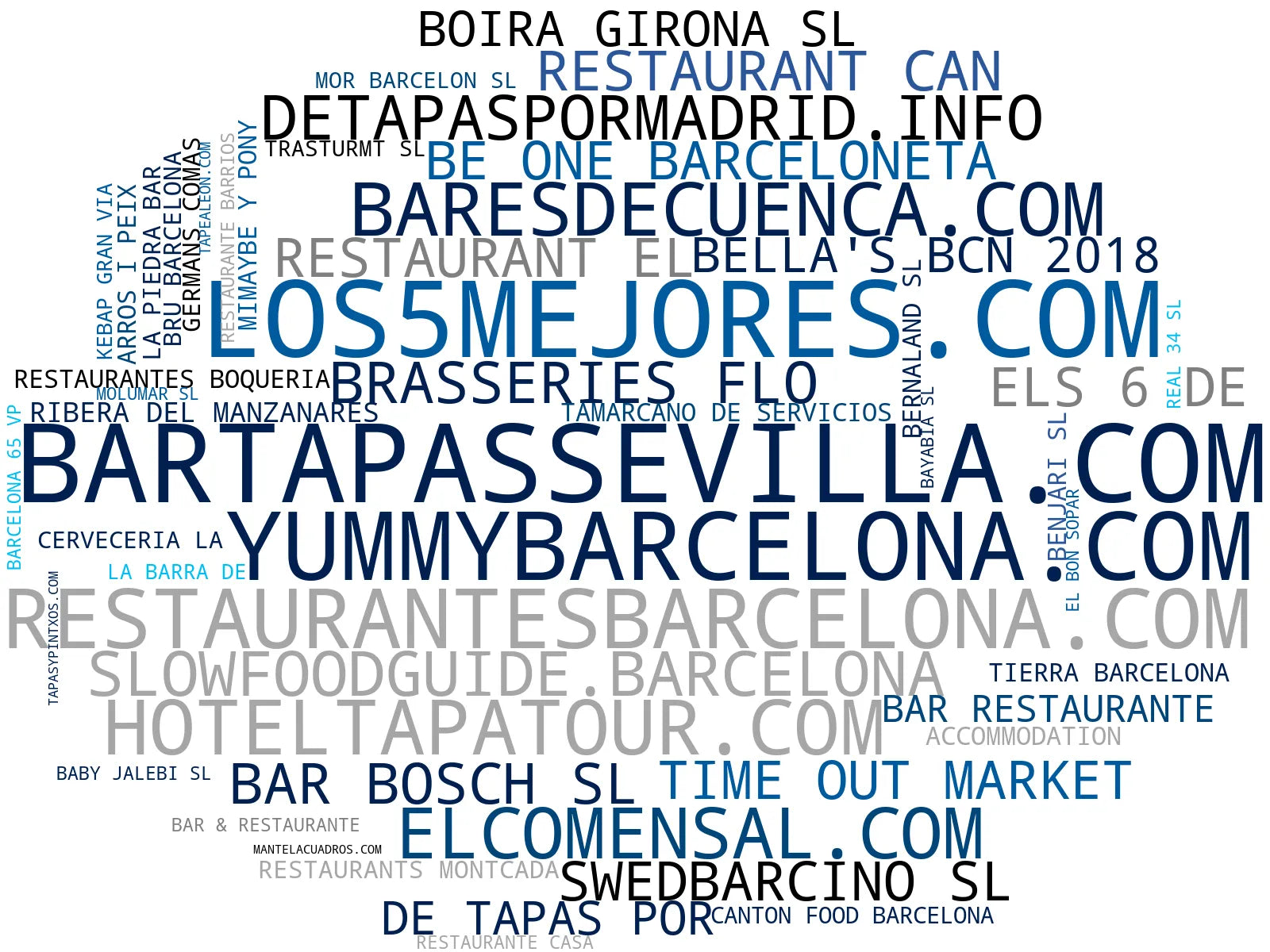 empresas mas grandes del nicho reseñas de restaurantes, guía de cervezas, listado de bares