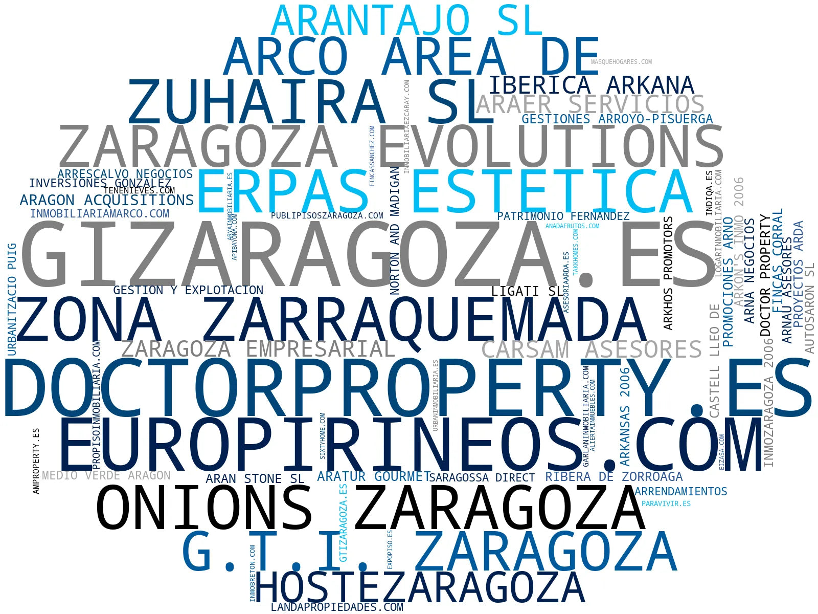 empresas españolas del sector venta inmuebles, tasación propiedades, locales comerciales