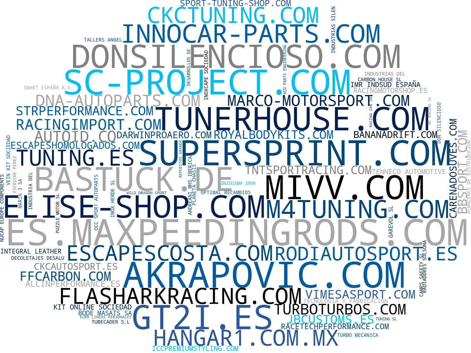wordcloud de mercado sistemas de escape, llantas de aleación, alerones aerodinámicos