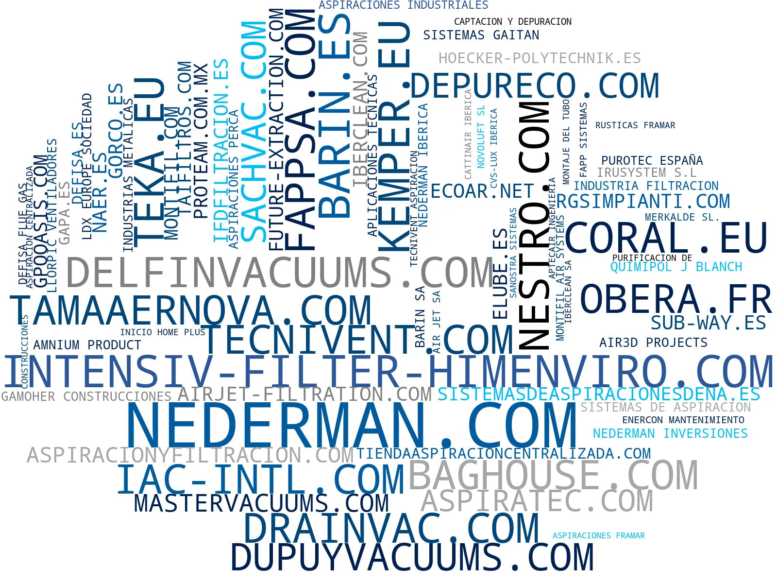 visualización de tendencias aspiración industrial, sistemas de filtrado, sistemas de captura