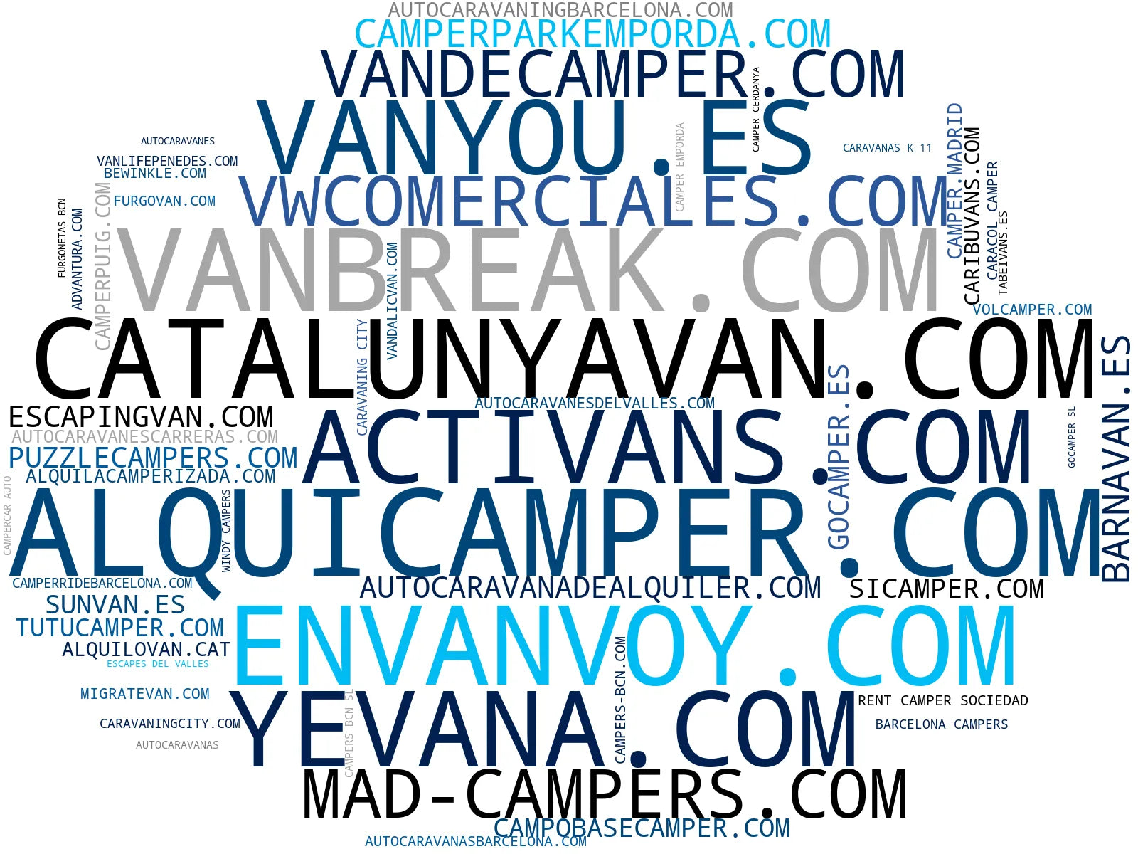 visualización de tendencias alquiler campers, renta camper, renta autocaravana