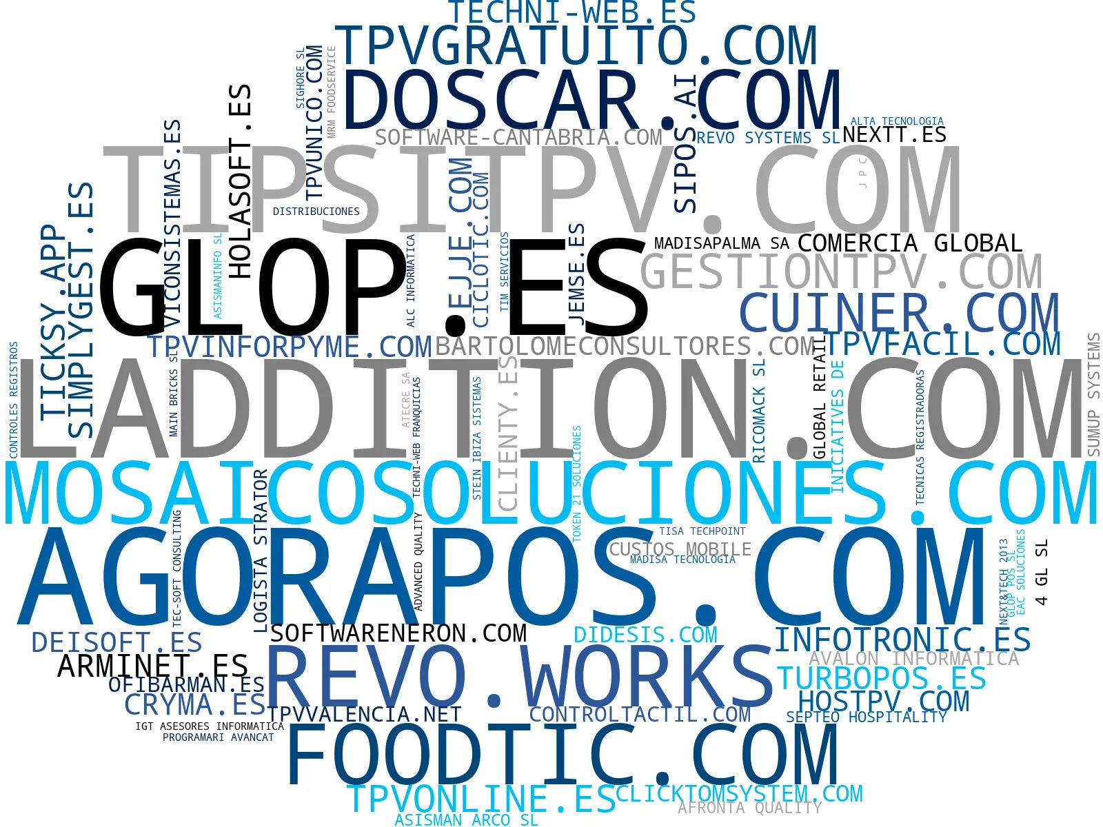 visualización de tendencias software TPV, software de inventario, gestión comercial