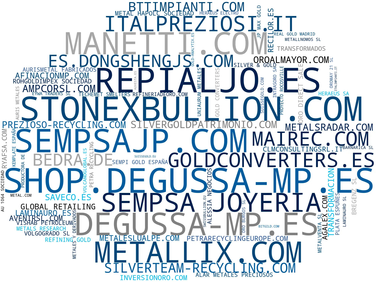 top competidores del nicho venta metales preciosos, recuperación metales, refinación metales