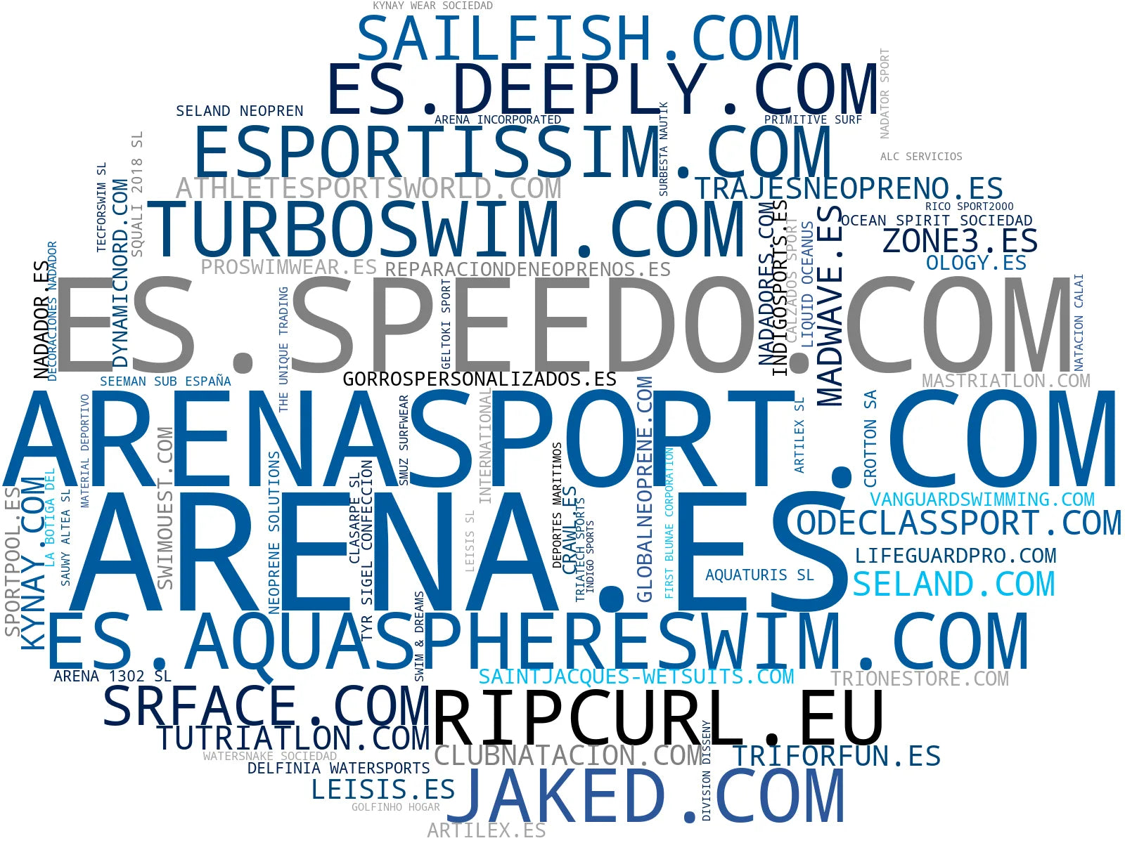 wordcloud de mercado gafas natación, zapatillas running, trajes triatlón