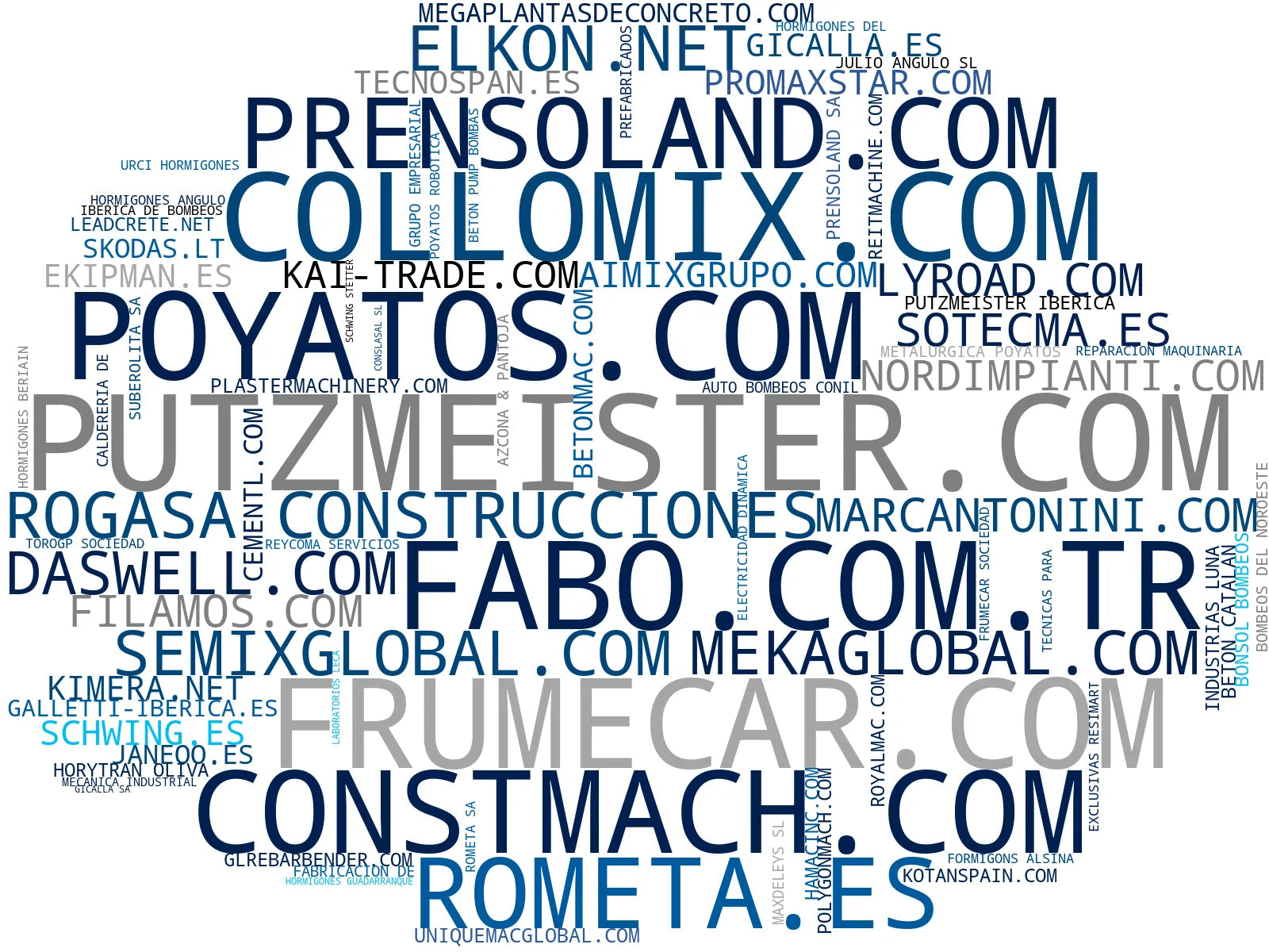 empresas mas grandes del nicho bomba de hormigón, planta de concreto, sistema de distribución hormigón
