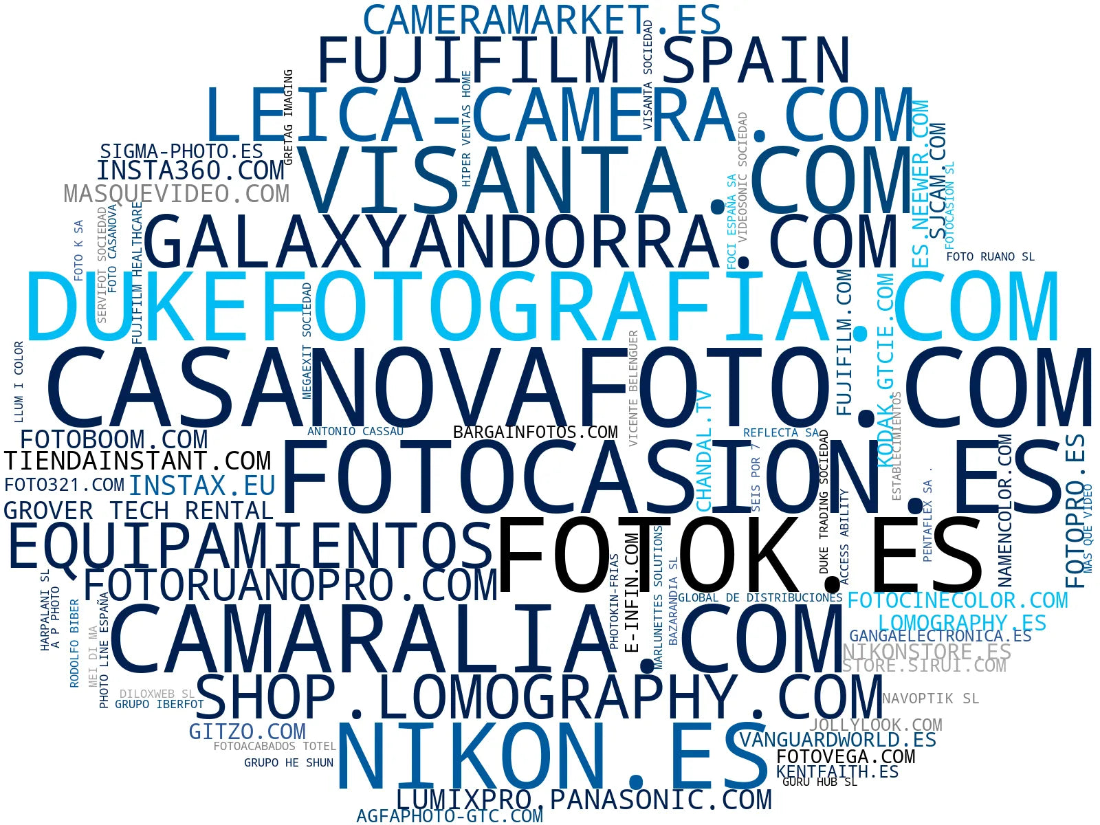 mapa de términos cámaras digitales, cámaras instantáneas, iluminación estudio
