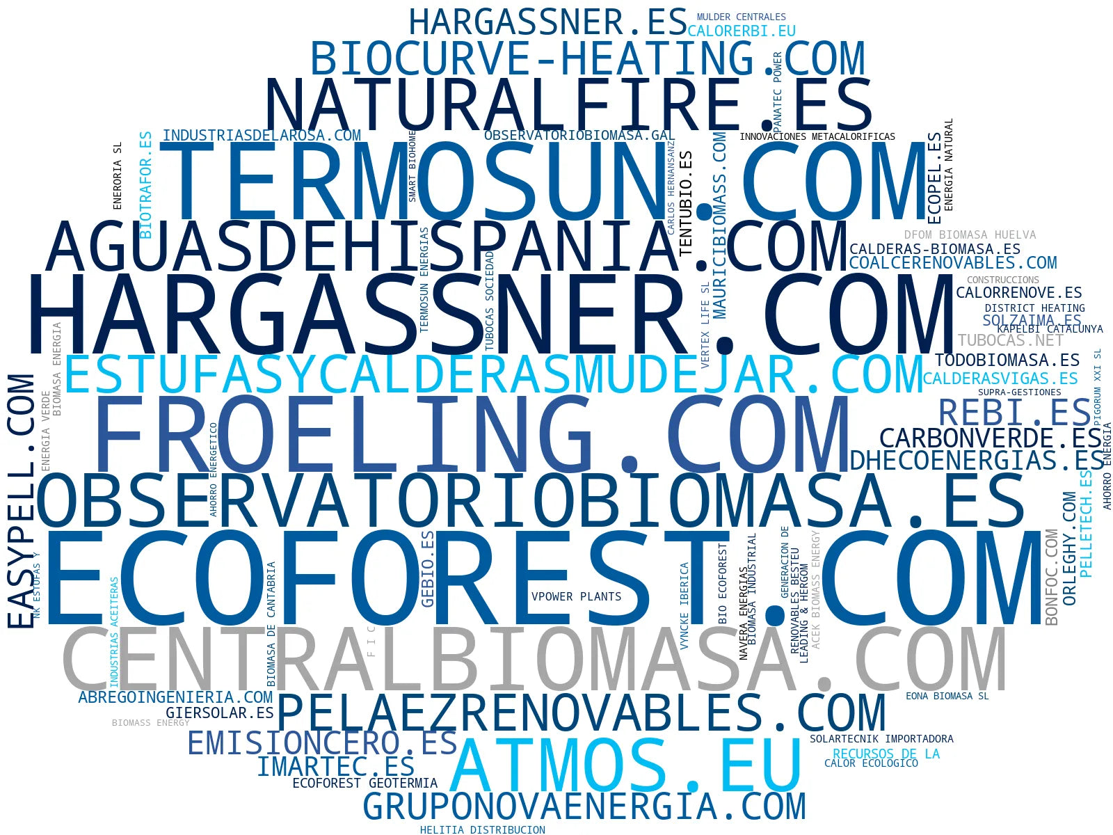 top empresas del rubro sistemas biomasa, calderas leña, quemadores biomasa