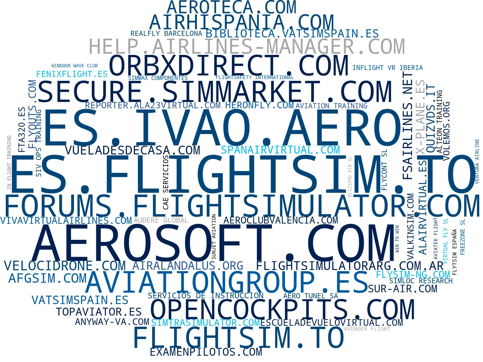 top empresas españa rubro addons para simuladores, simuladores escritorio, aeropuertos virtuales