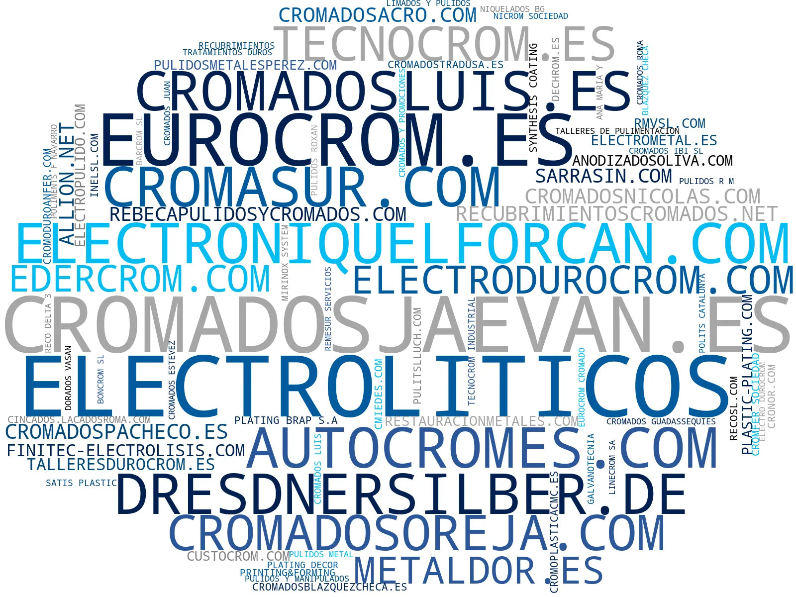 empresas mas grandes del nicho pulido de metales, cromado de piezas, cromado de aluminio