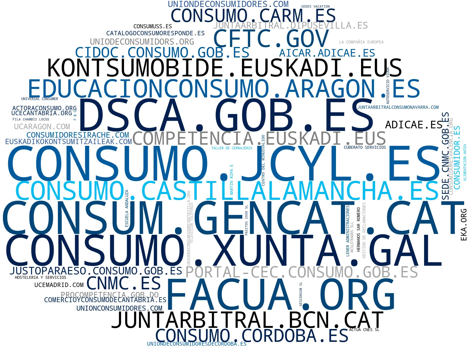 mapa de términos defensa del consumidor, formación financiera, protección al consumidor