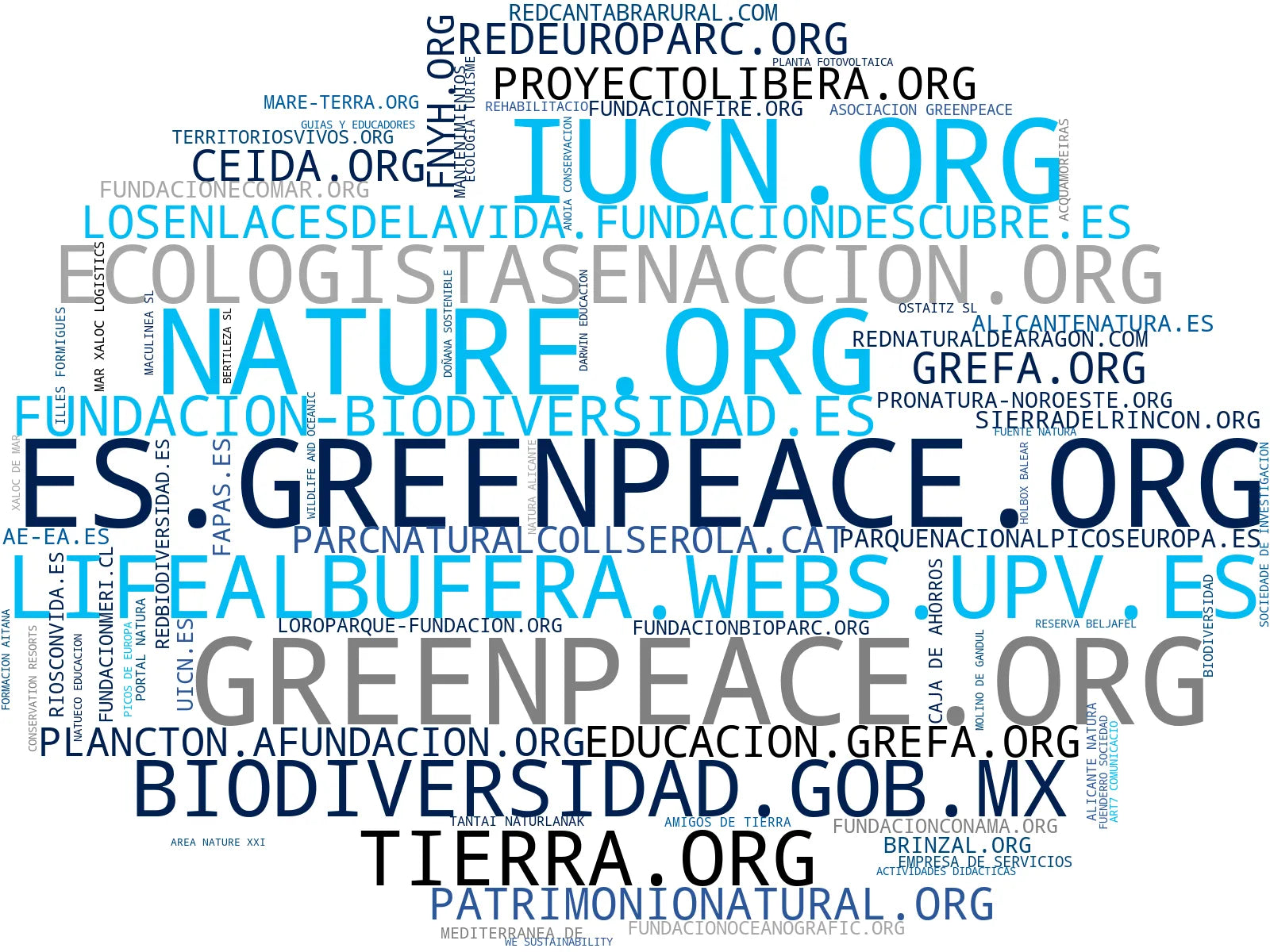 mapa de términos conservación biodiversidad, cuidado humedales, turismo sostenible